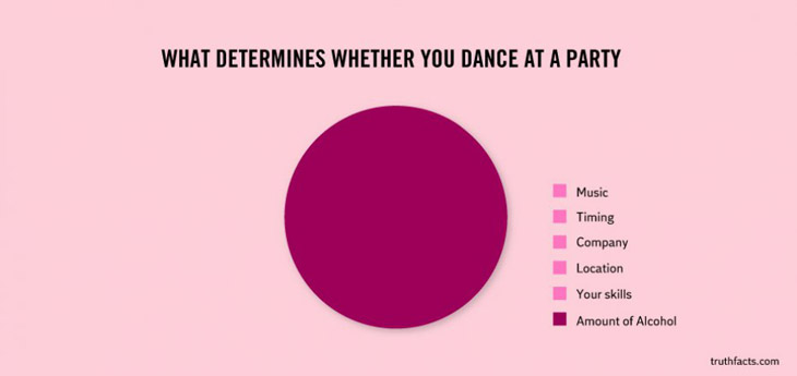 Hurting True Facts About Daily Life