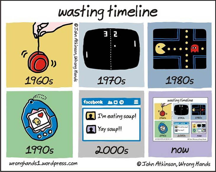 Evolution of Wasting Timeline