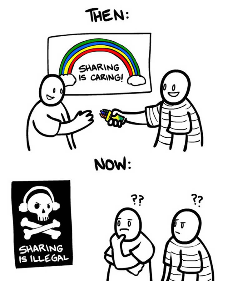 Sharing Then And Now