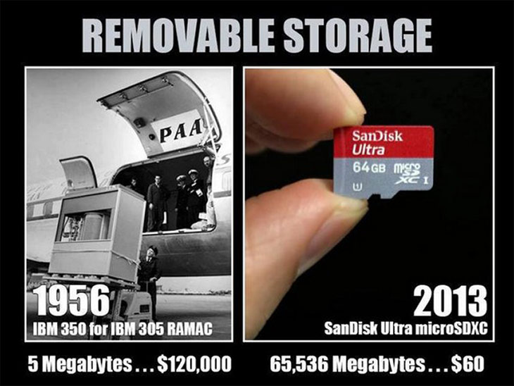 Storage Then And Now