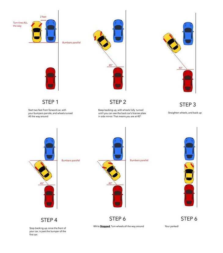 How to parallel park.