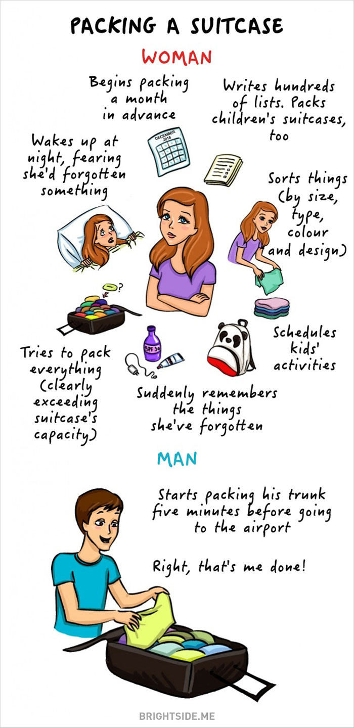 The Differences Between Men And Women