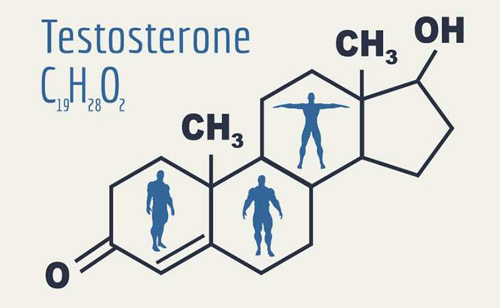 Testosterone Replacement Therapy