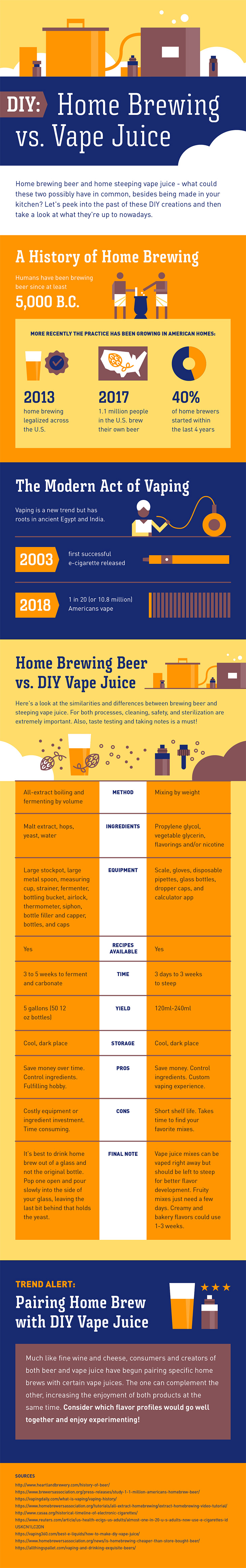 DIY: Home Brewing vs. Vape Juice